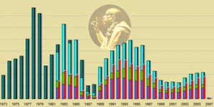 World Sankirtan Newsletter World Sankirtan Newsletter